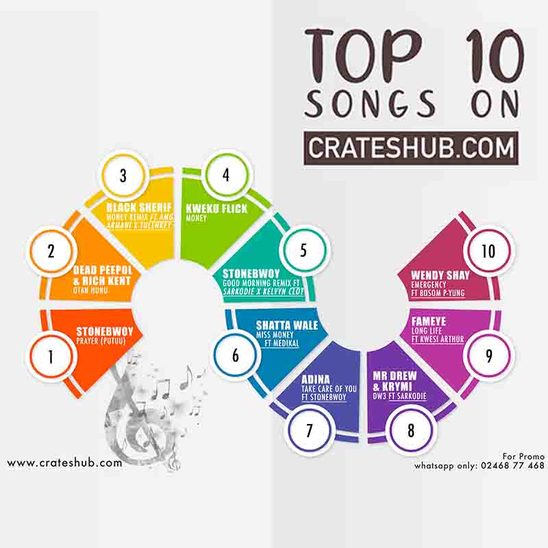 download the new version for apple Top 100 Songs Global 2023